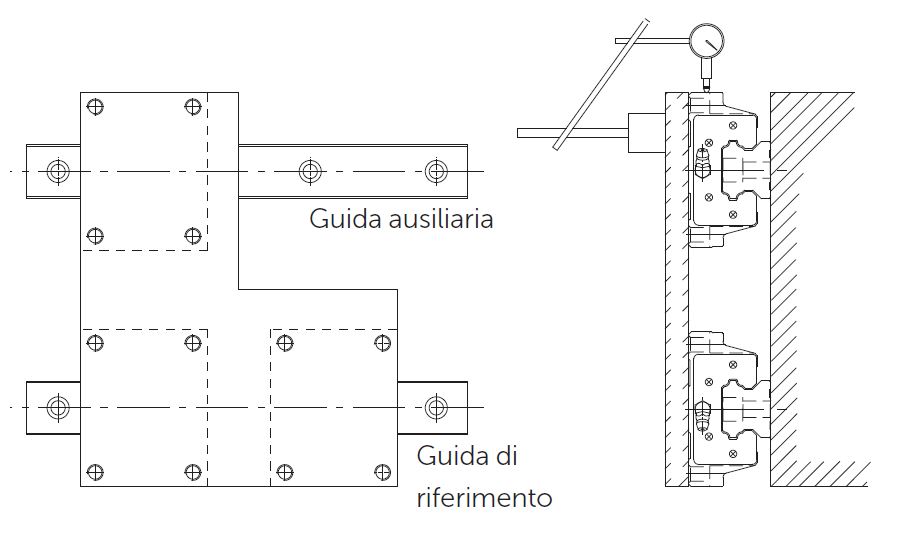 montaggio guide lineari DHM